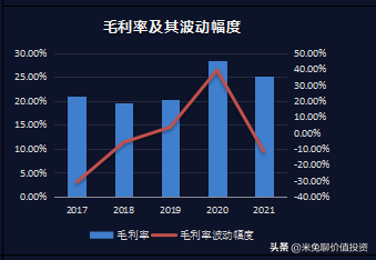 福斯特，全球光伏封装材料的龙头企业，你怎么看