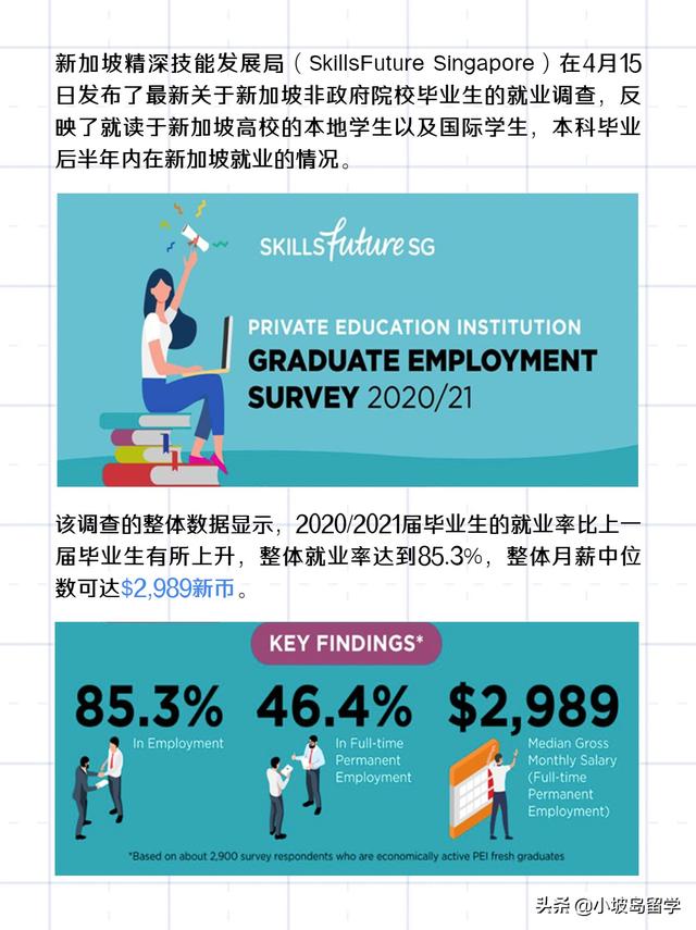 詹姆斯库克大学新加坡校区，就业表现再创佳绩