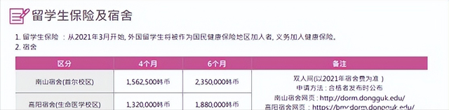 QS前500的韩国东国大学减免学费送奖学金了？