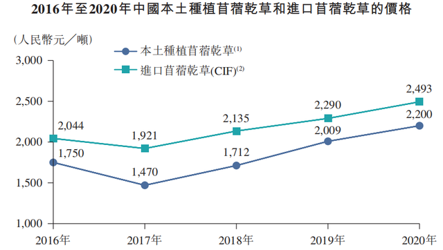 澳亚集团IPO：奶价下行成本承压，奶源争夺战能否“独其身”？