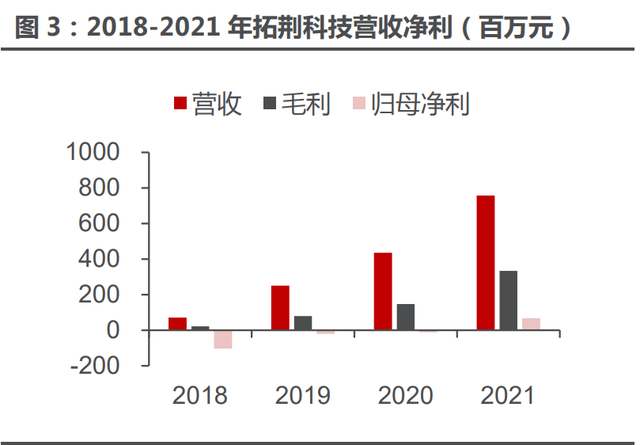 半导体薄膜设备行业拓荆科技研究报告