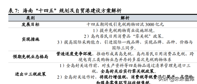 免税品行业专题报告：价格战是否为持久战？