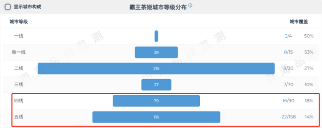 对比茶颜悦色，霸王茶姬做对了什么？