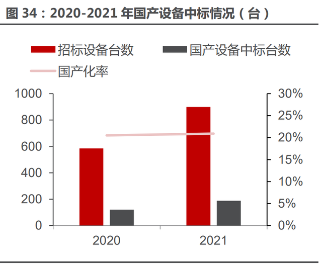 半导体薄膜设备行业拓荆科技研究报告