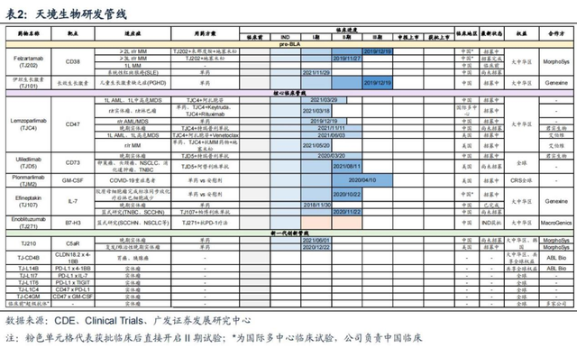 天境生物或考虑出售公司？！资本寒冬，Biotech以何续命