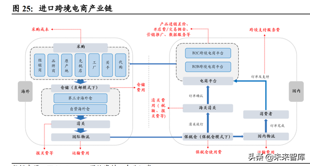 免税品行业专题报告：价格战是否为持久战？