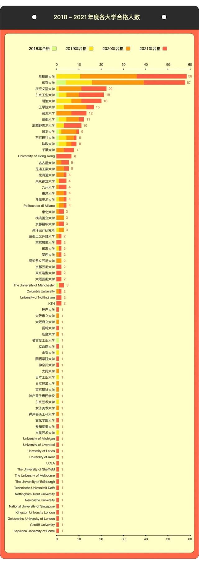 堺塾2021年度合格与4年总结报告