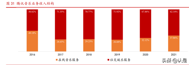 腾讯控股研究报告：社交+内容生态壁垒已成，技术服务驱动新增长