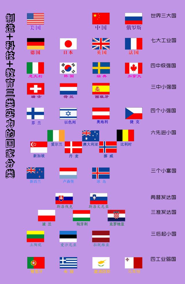 发达国家与中俄两国最赚钱的行业