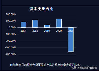 福斯特，全球光伏封装材料的龙头企业，你怎么看