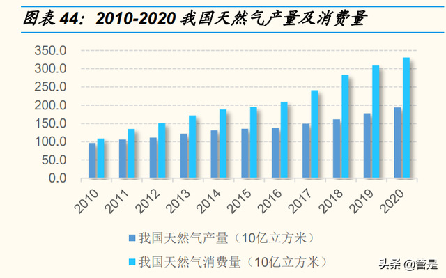 九丰能源研究报告：盈利周期底部已探明，有望成为广东制氢龙头