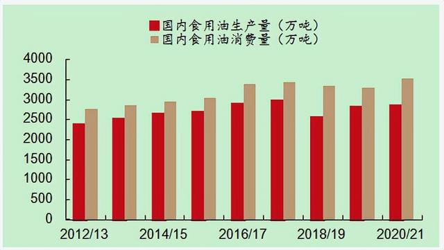 金龙鱼怎么样，一季报值得期待吗？