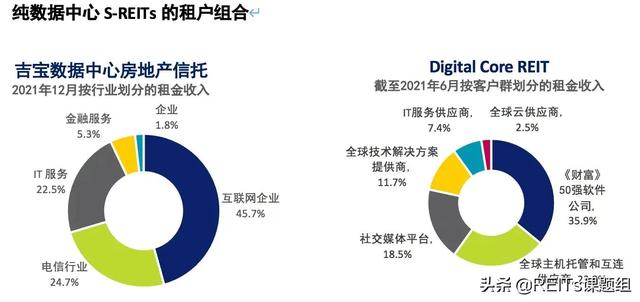 新交所：数据中心S-致力于可持续增长