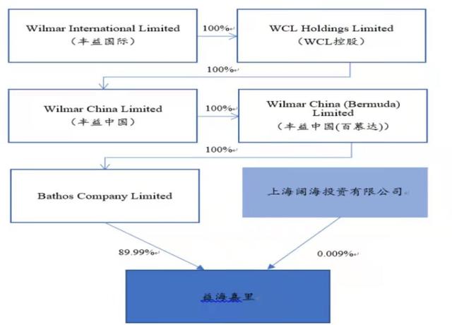 金龙鱼怎么样，一季报值得期待吗？