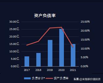 福斯特，全球光伏封装材料的龙头企业，你怎么看