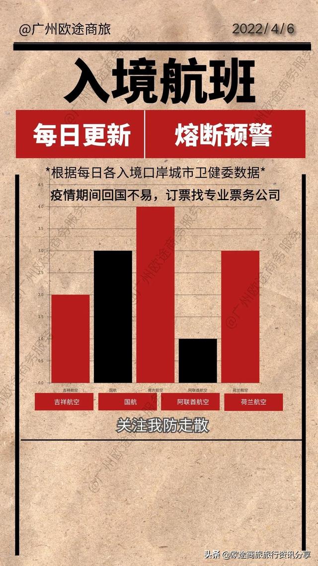 2022年4月6日航班回国航班熔断预测信息播报