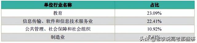 中山大学2021届毕业生就业质量报告