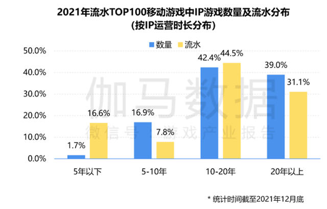 伽马数据：“仙剑”移动游戏领域IP潜在价值超35亿