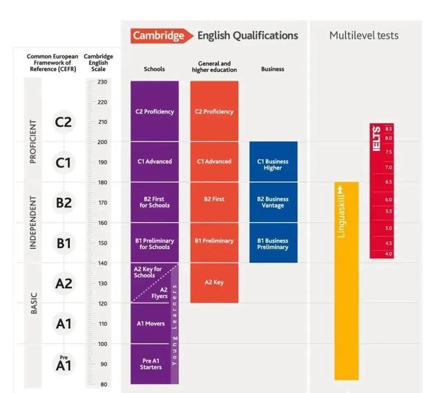 如何考试与择校？新加坡国际生入学情况介绍