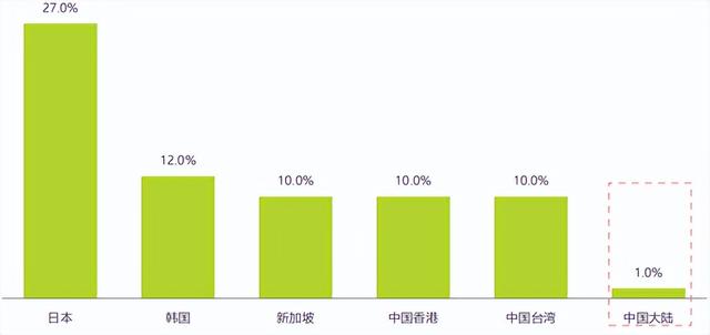 宅经济的影响下，按摩椅市场该何去何从？