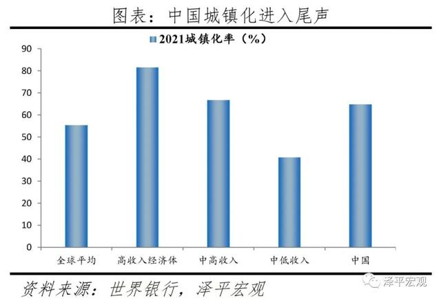 任泽平：对当前房地产形势的看法和建议