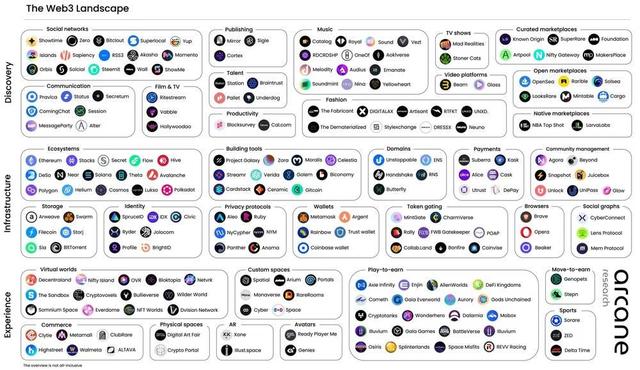 Web3革命：逃离、信仰、大迁徙