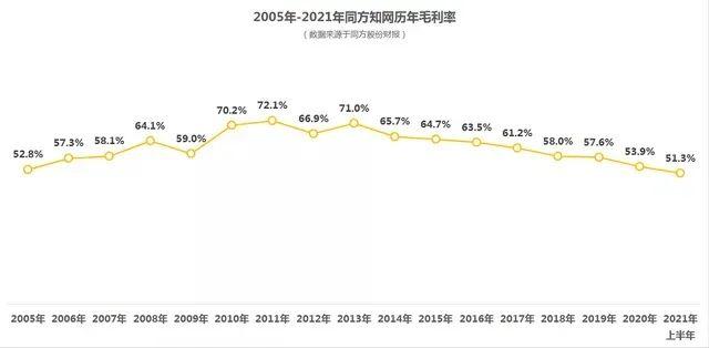 论文免费共享的“开放知识”，与我们有多远距离？