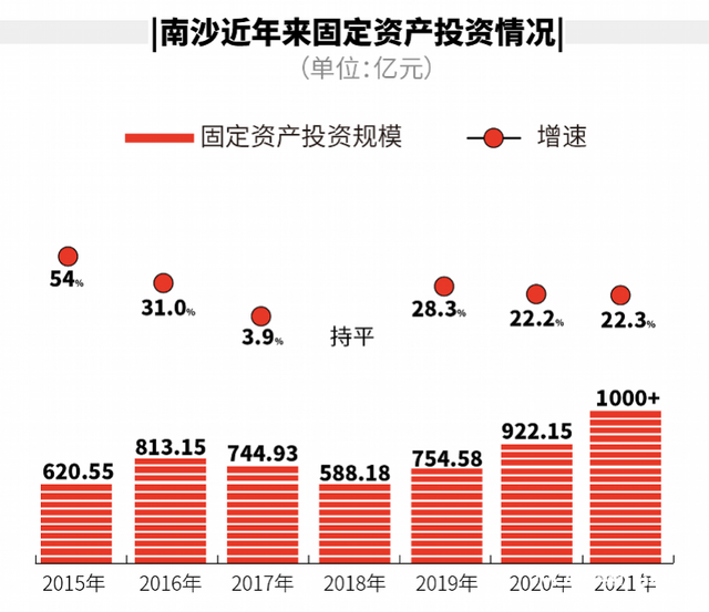 自贸区挂牌七周年“复盘”，看广州南沙做对了什么