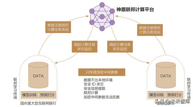 2022金融科技行业十大趋势展望：数实共生