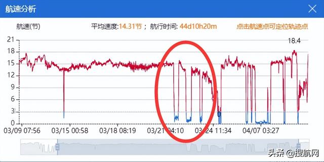 新加坡官方：已有200艘船接收了污染燃油，嘉能可是罪魁祸首