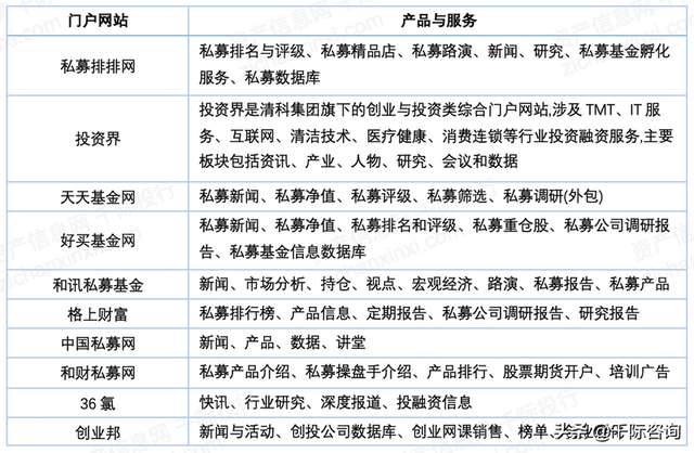 2022年私募基金行业研究报告