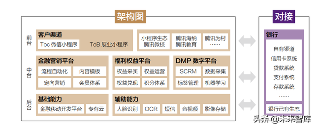 2022金融科技行业十大趋势展望：数实共生