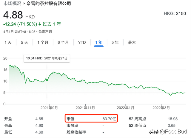 PAG在餐饮业的布局：不仅投资%Arabica，还要参与Tims中国的上市