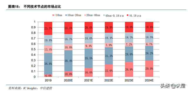 半导体硅片行业之沪硅产业：短缺涨价景气周期，盈利能力大幅改善