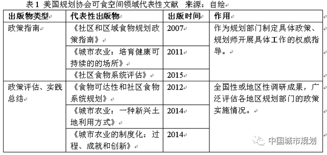 规划科普 | 绿化带可以吃吗？