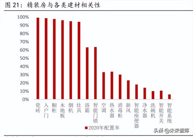 建筑材料行业深度报告：保障性租赁住房专题研究