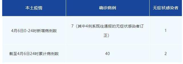 成都昨日新增本土“7＋1”，活动轨迹公布