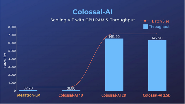 霸榜 GitHub 热门第一多日后，Colossal-AI 正式版发布