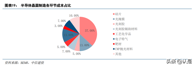 半导体硅片行业之沪硅产业：短缺涨价景气周期，盈利能力大幅改善