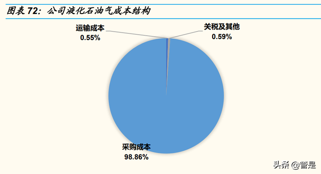 九丰能源研究报告：盈利周期底部已探明，有望成为广东制氢龙头