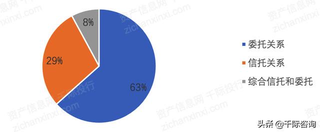 2022年私募基金行业研究报告