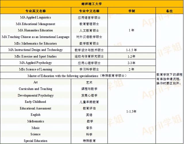 新加坡地区春季入学申请开始啦