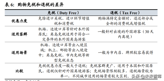 免税品行业专题报告：价格战是否为持久战？