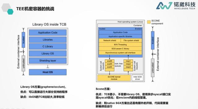 干货分享 | 可信硬件在隐私计算应用中的技术路线与实践