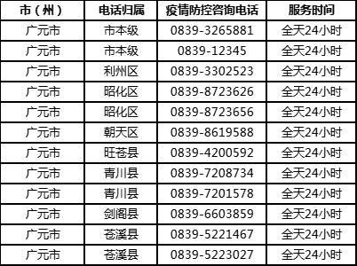 广元市新型冠状病毒肺炎疫情最新情况（4月12日发布）