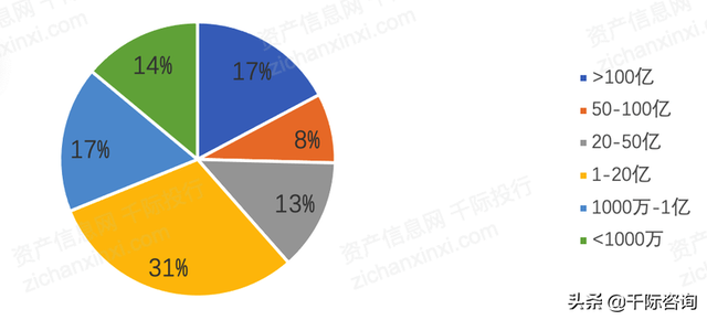 2022年私募基金行业研究报告