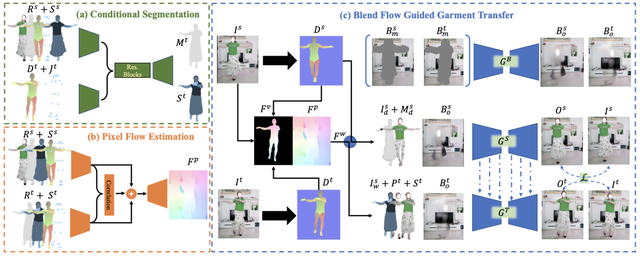 「合辑」CVPR 2022 字节跳动论文精选丨附论文&开源链接