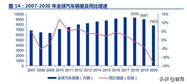 永新光学研究报告：车载光学加速放量，五年五倍冲刺