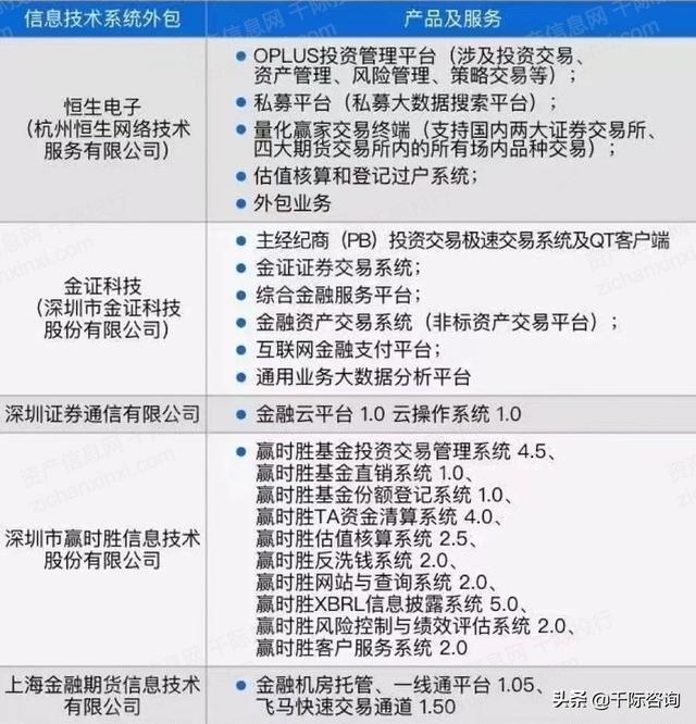 2022年私募基金行业研究报告