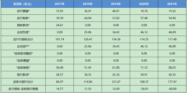 金龙鱼怎么样，一季报值得期待吗？